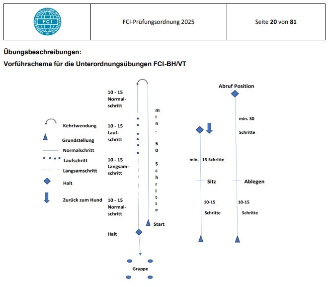 Vorführschema für die Unterordnungsübungen der Begleithundeprüfungen FCI-BH/VT